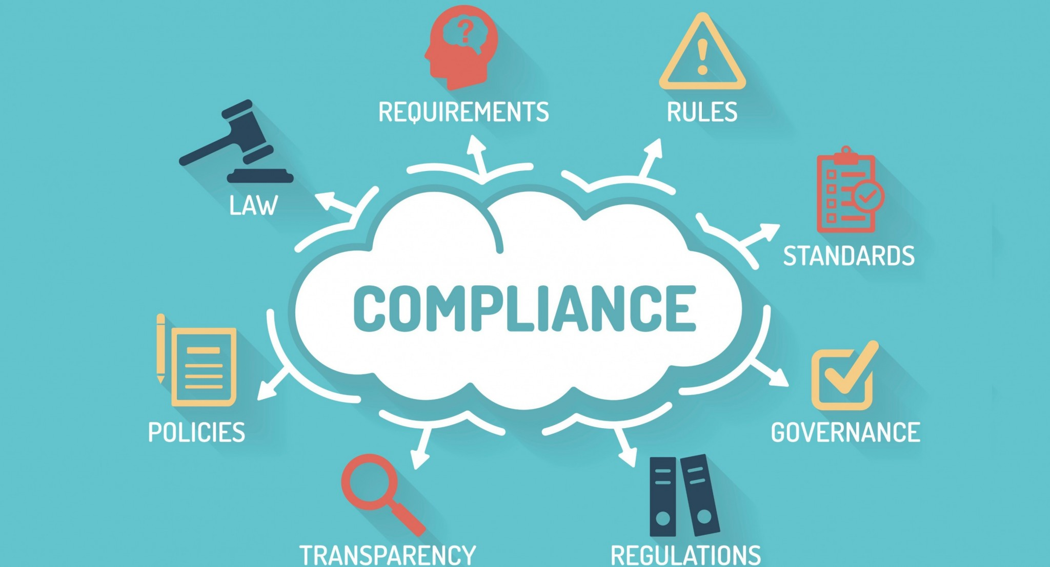Employee Hiring and Compliances for Startups In India