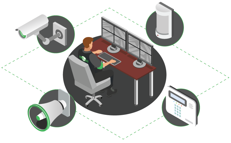 The Rise of Remote Security Surveillance and Guards