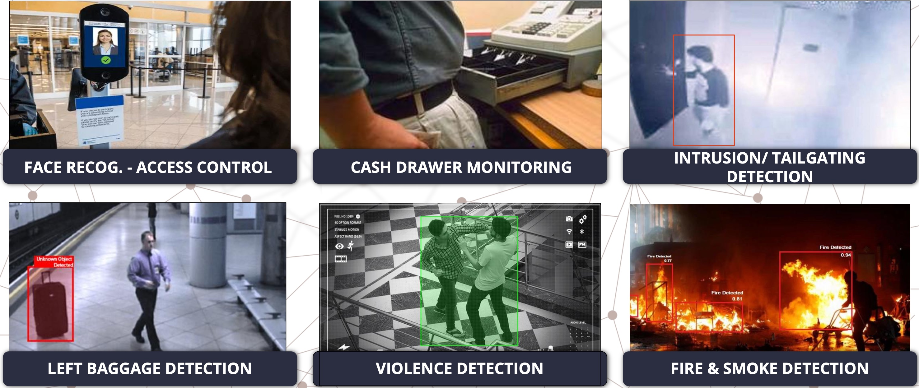 Video Analytics Retail