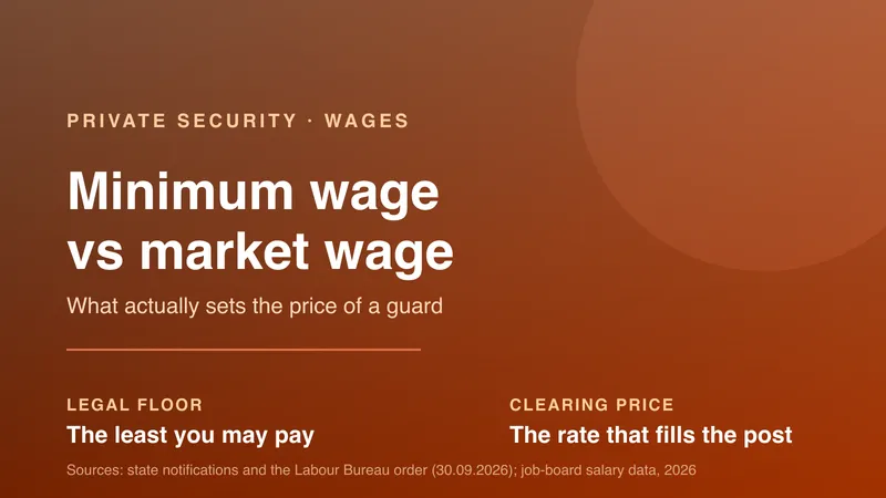 Minimum wage vs market wage for security guards